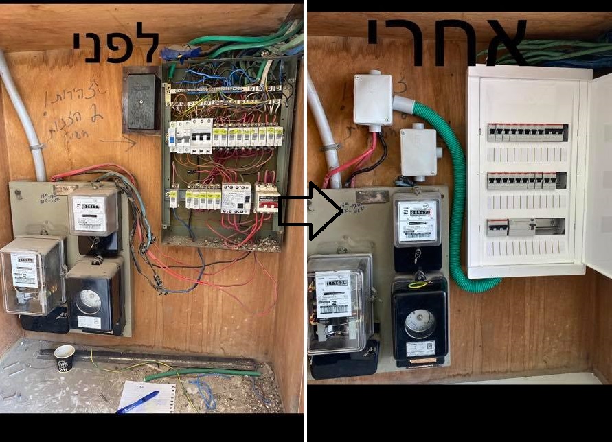 עבודה בלוח חשמל שבוצעה על ידי בנצי פרי